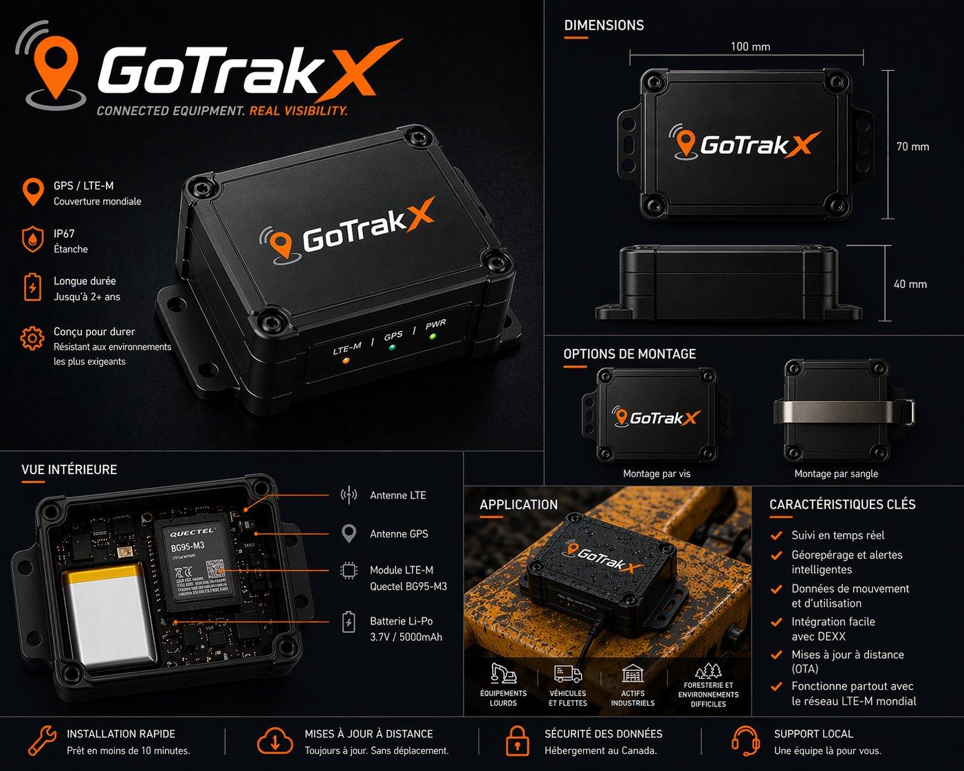 GoTrakX Tracker GPS — vue détaillée, spécifications et vue intérieure